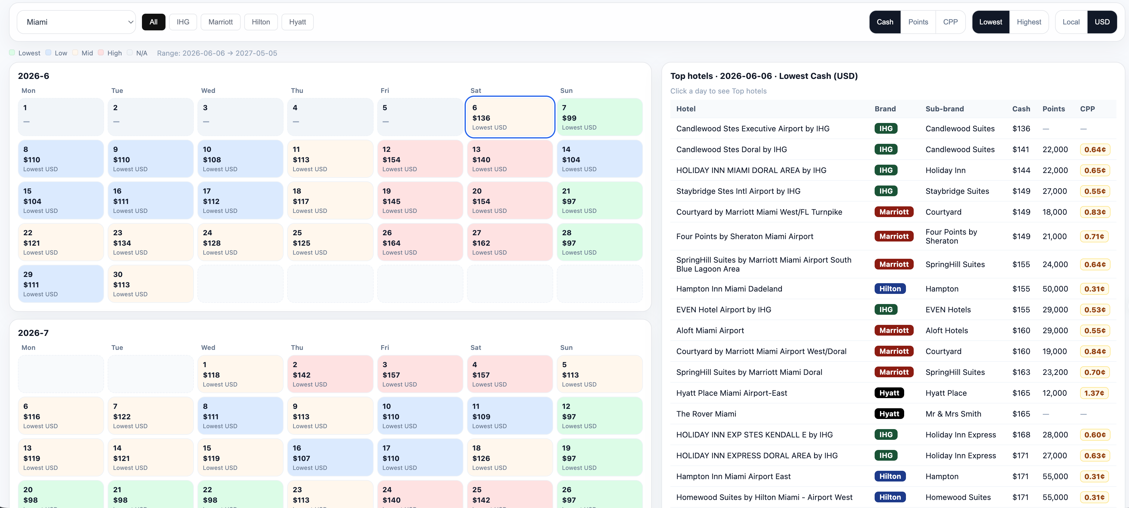 Maison One city calendar showing lowest cash rates and top Miami hotels